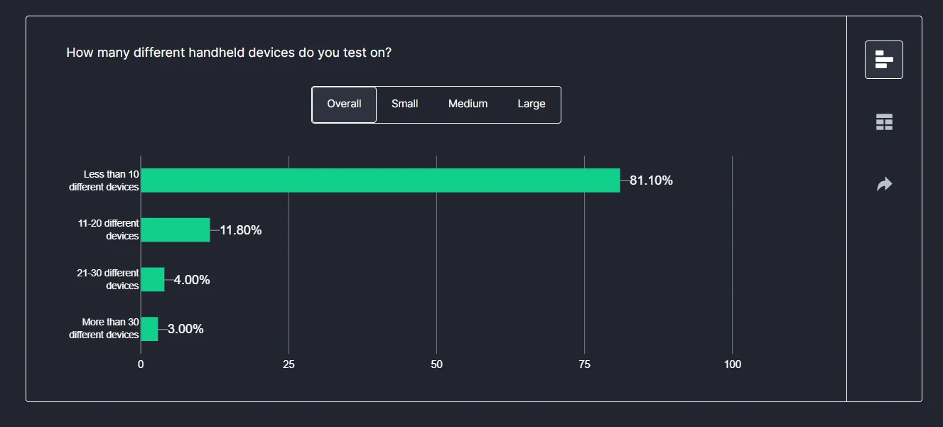 cloud-based device platforms